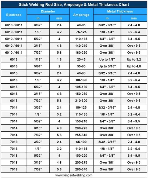 tig welding rod for sheet metal|tig welding rod size chart.